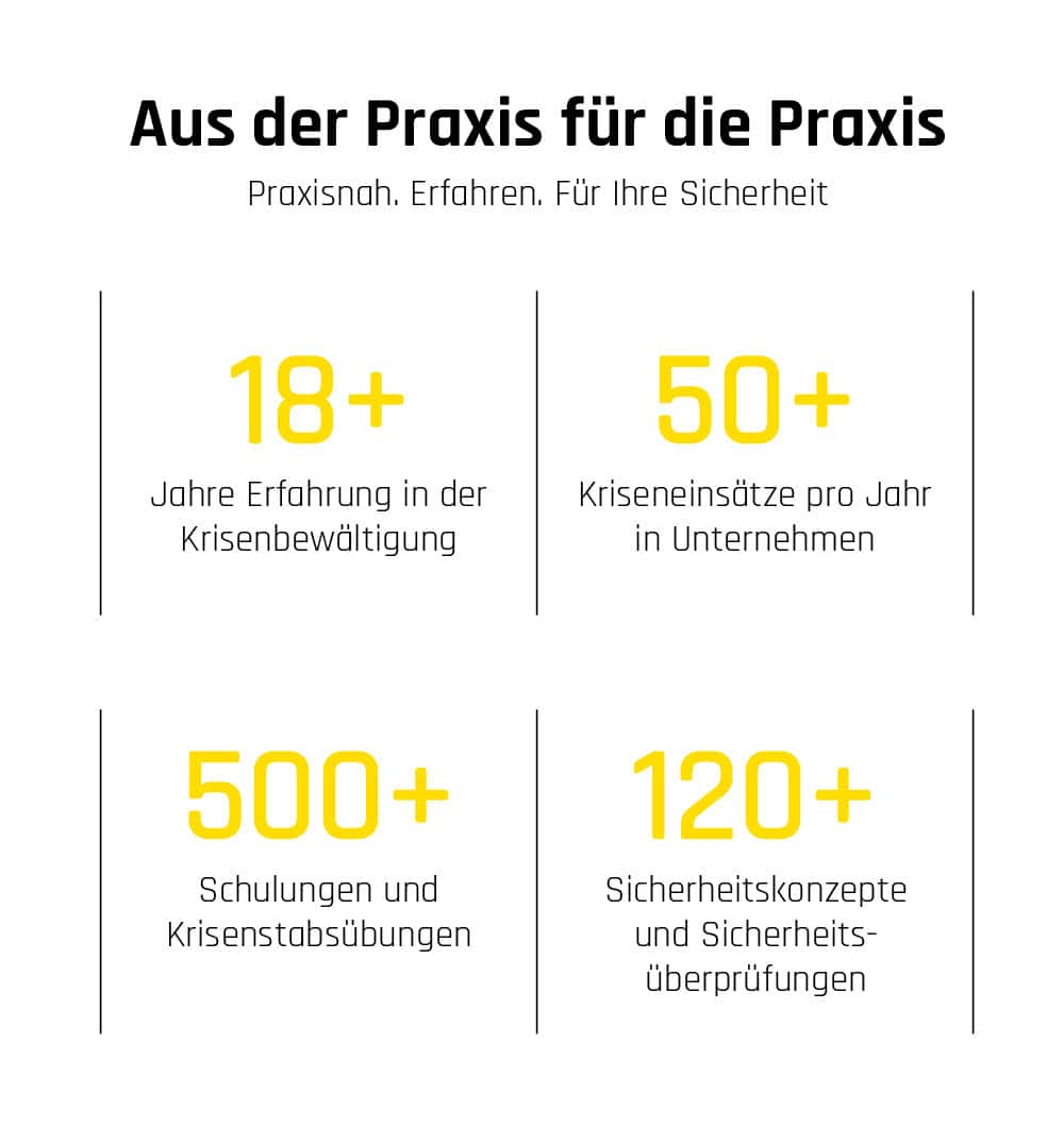 GU Zahlen mobile